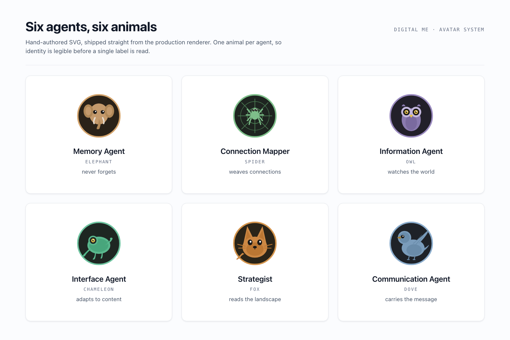 agent avatar system