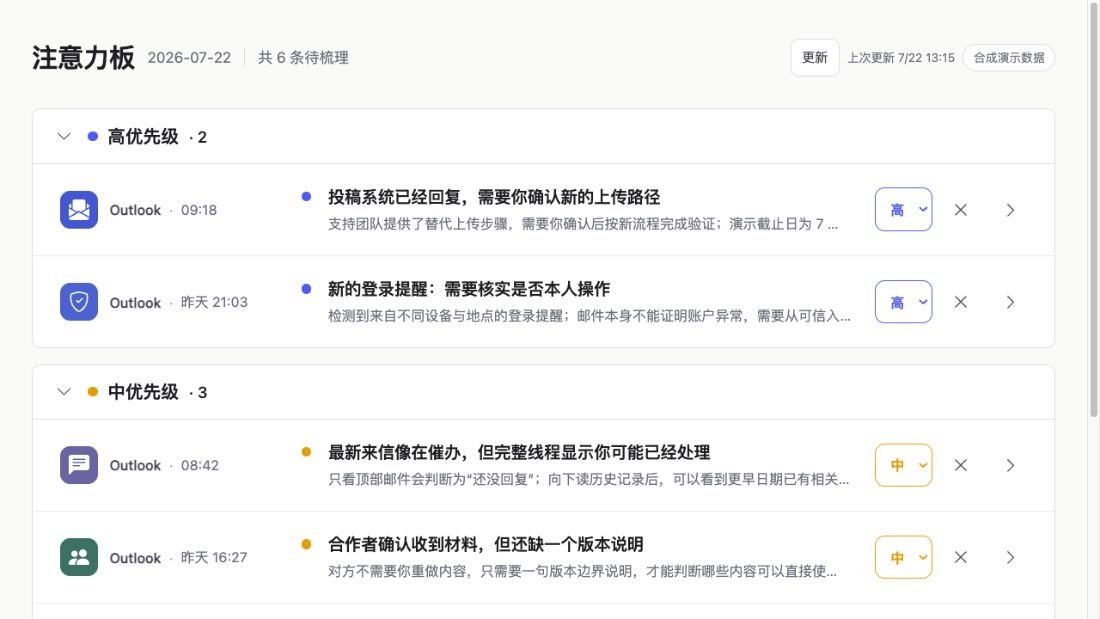 合成数据版 Attention Board