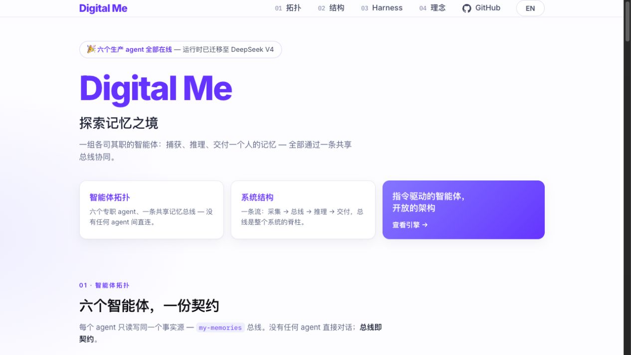 Digital Me 公开网站完整首页
